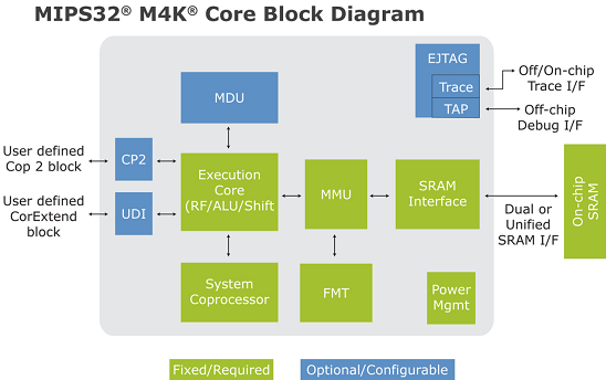 dev board image