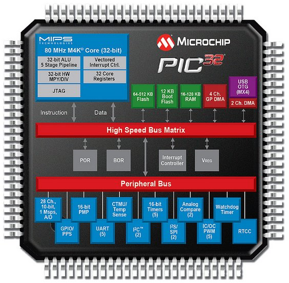 dev board image