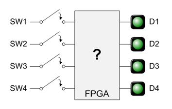 dev board image