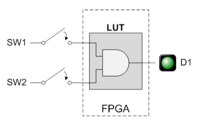 dev board image