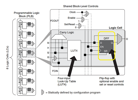 dev board image