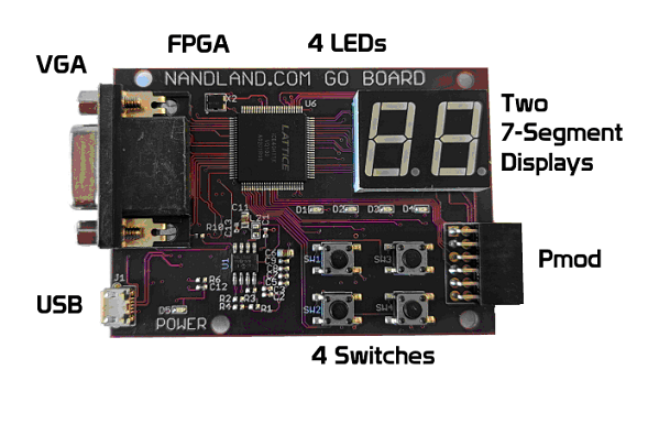 dev board image