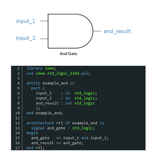 dev board image